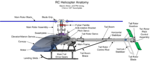 helicopter1anatomy